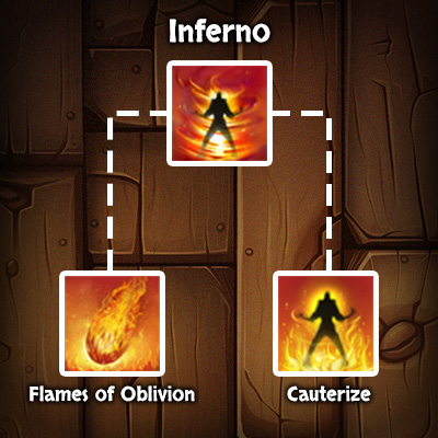 ESO Dragonknight Skill Inferno ESO Dragonknight Skill Inferno